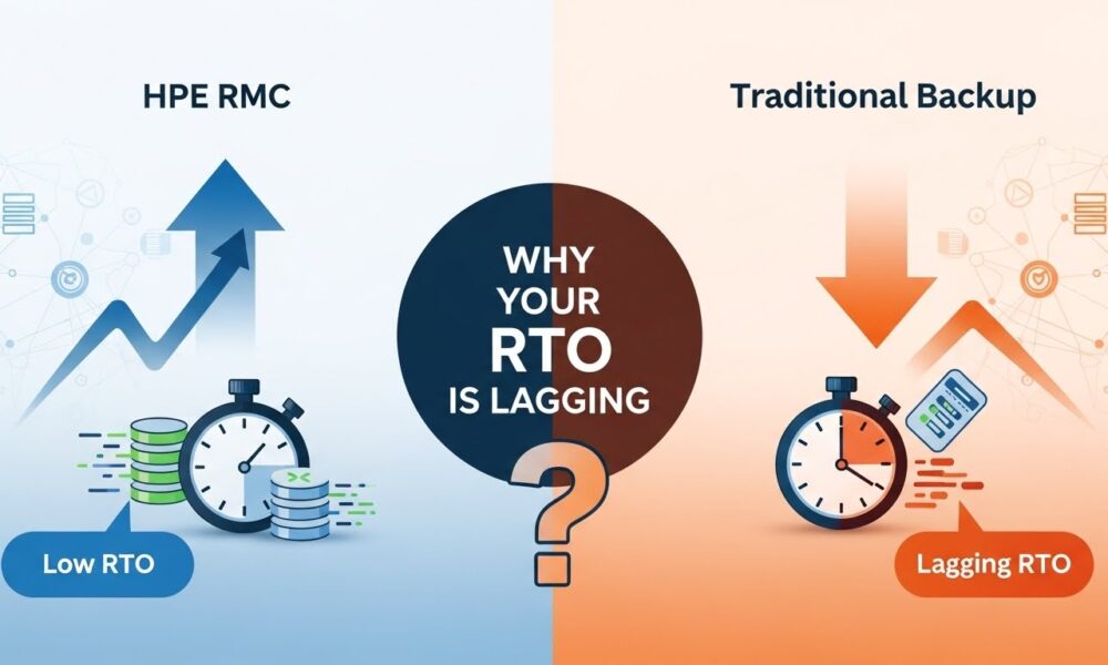 HPE RMC vs Traditional Backup