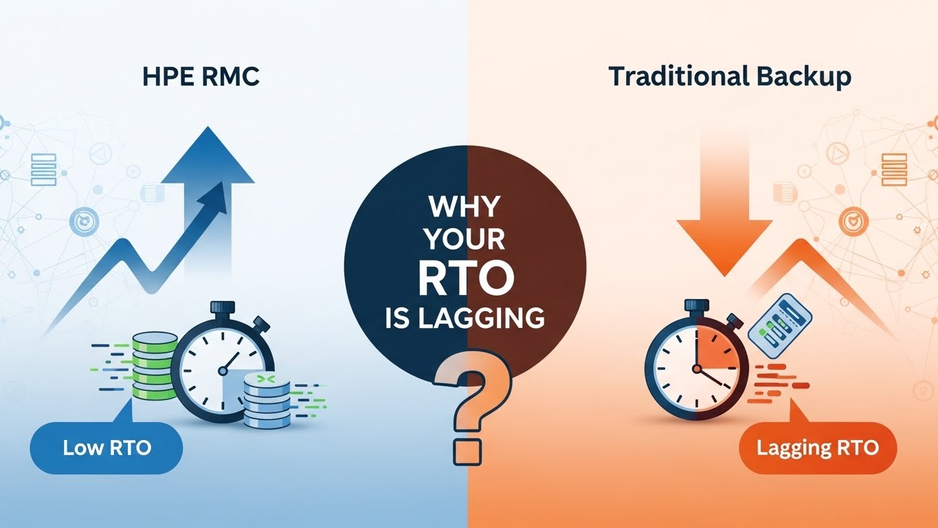HPE RMC vs Traditional Backup
