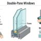 Double Pane Windows