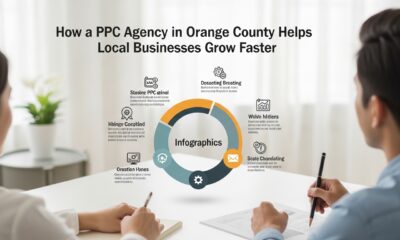 PPC Agency