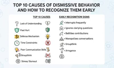 Dismissive Behavior