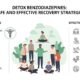 Detox Benzodiazepines